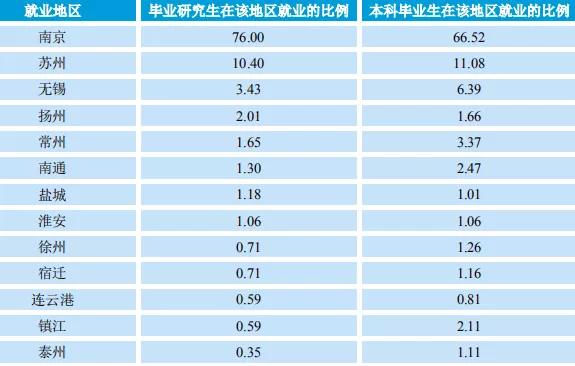 南京邮电大学毕业生就业率,南京邮电大学2023就业质量报告