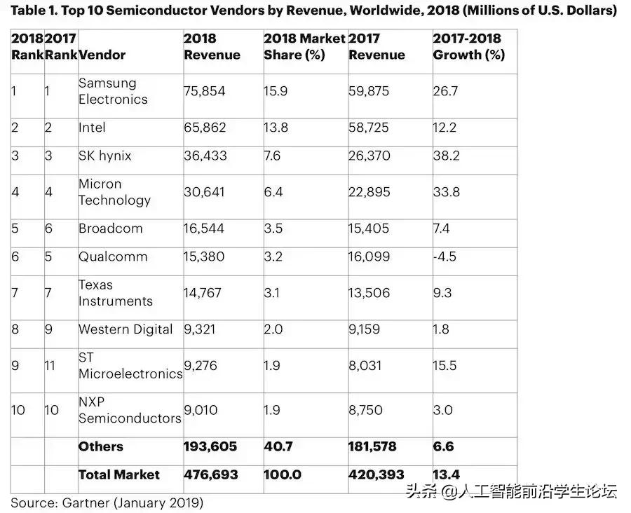 存储技术发展史,存储发展史