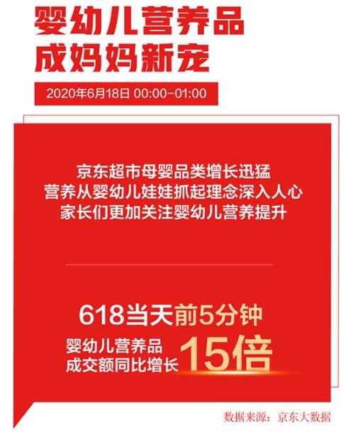天猫618奶粉排行榜,奶粉排行榜2018美素佳儿