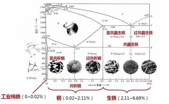 金属学与热处理基础知识,金属热处理知识点