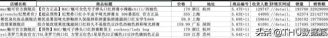 爬取淘宝商品详细图,爬取淘宝某商品