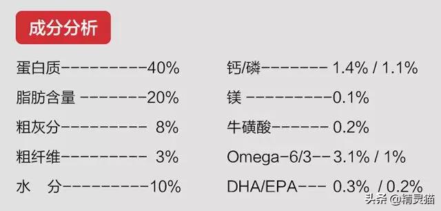 给猫咪买猫粮怎么看配方,猫粮不懂怎么选品牌