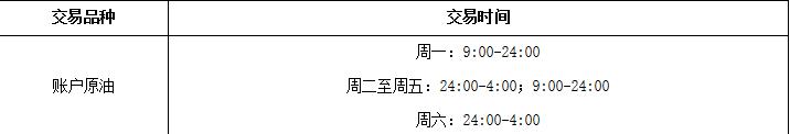 各大银行的账户能源,原油宝,记账式原油,纸原油,纸天然气比较