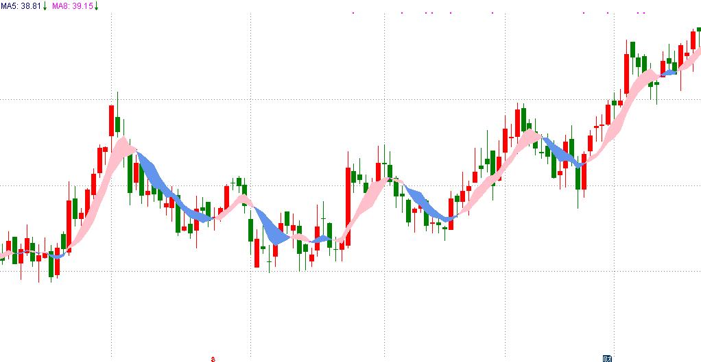通达信画横向虚线的指标,通达信怎么设置双k线图