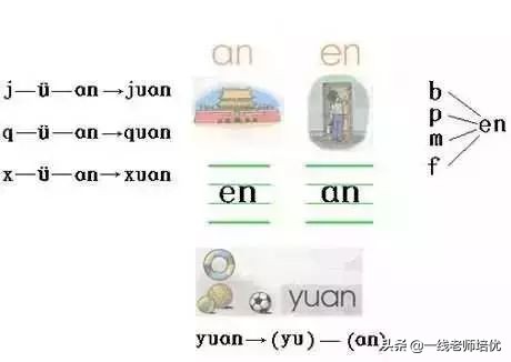 一年级拼音复习方法和技巧,一年级拼音拼读教学视频