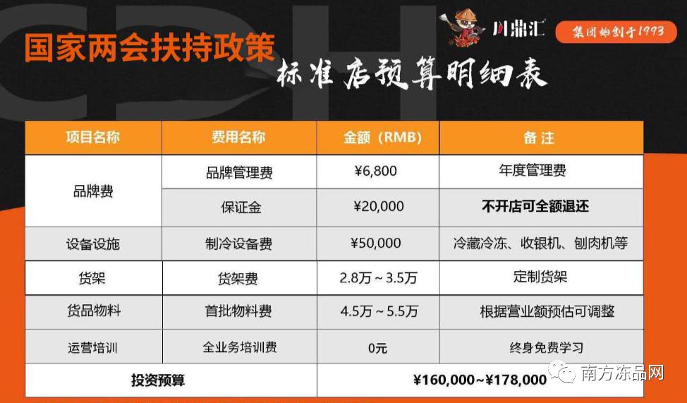 川鼎汇火锅食材店加盟靠谱吗,川鼎汇火锅投资多少