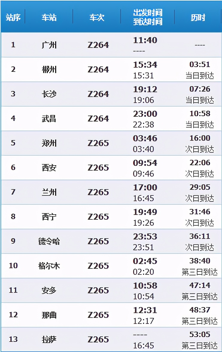 北上广川渝5条线路去拉萨，1分钟了解，3天的新绿皮火车醉美行