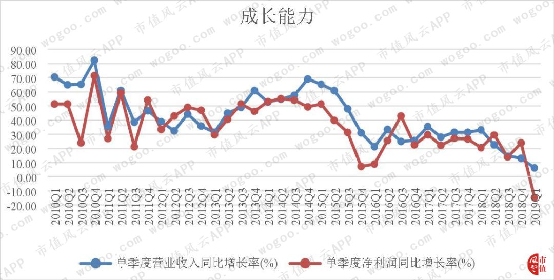 全球安防第一股：海康威视，“水大鱼大”|风云独立研报