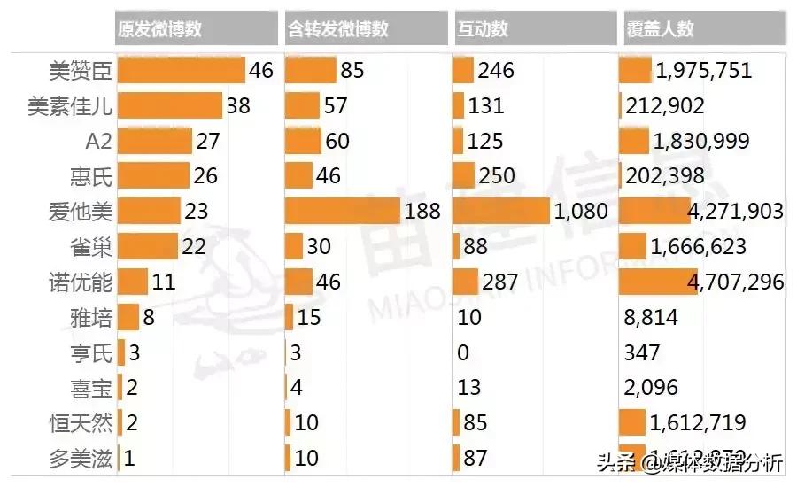 章子怡代言的奶粉是哪一款,章子怡奶粉广告词违反广告法吗