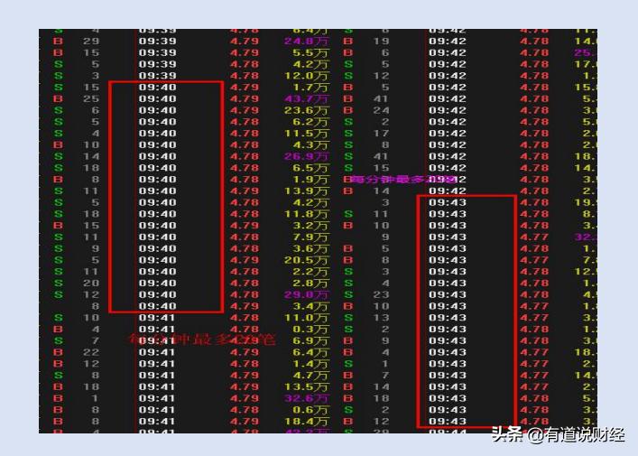 史上最全涨停板盘口语言解读,涨停怎么抓