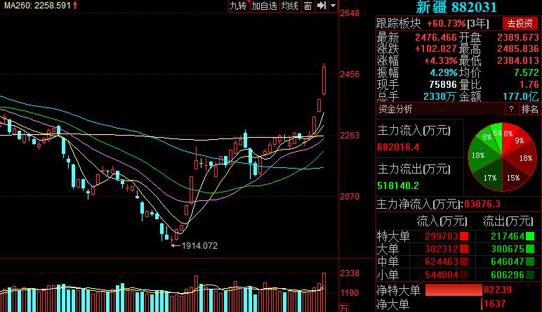 策略股下周走势,后市3大主线股票走势