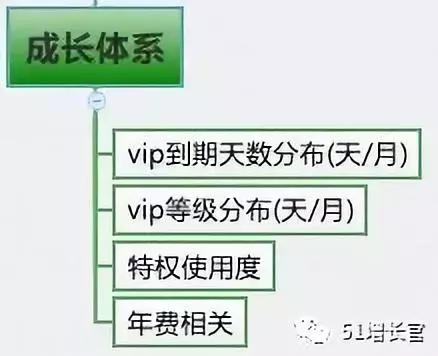 产品指标模型操作步骤,如何搭建产品体系