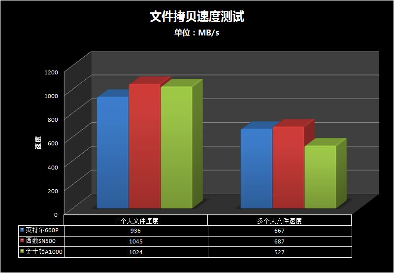 m.2固态和固态硬盘有什么区别,500g普通固态和256m.2固态哪个好
