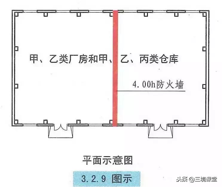 换一种状态,厂房和仓库的耐火等级口诀记忆