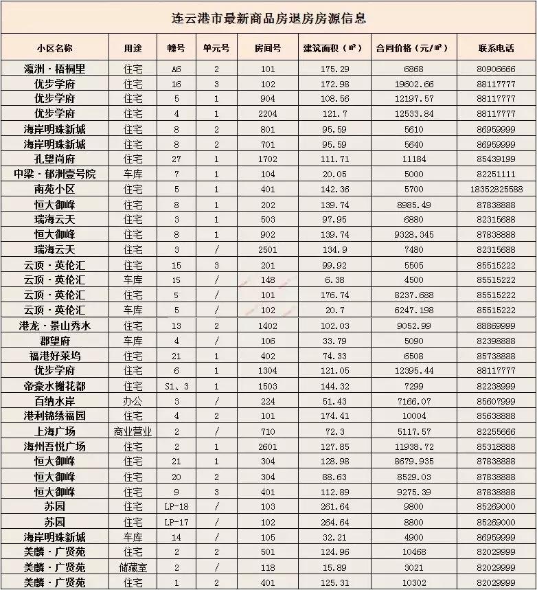 这个小学盖了2年!何时才能使用?|连云港楼市《小道消息》出炉!