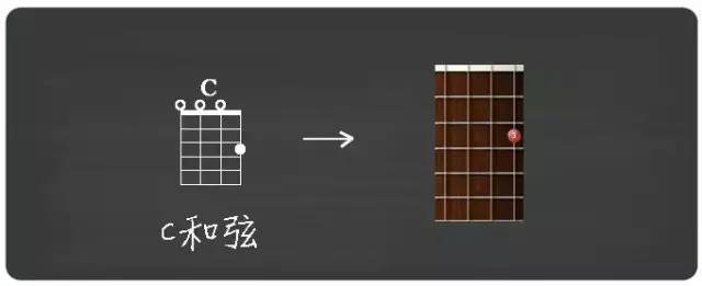 alwayswithme尤克里里初学者,听我说谢谢你尤克里里初学者教程