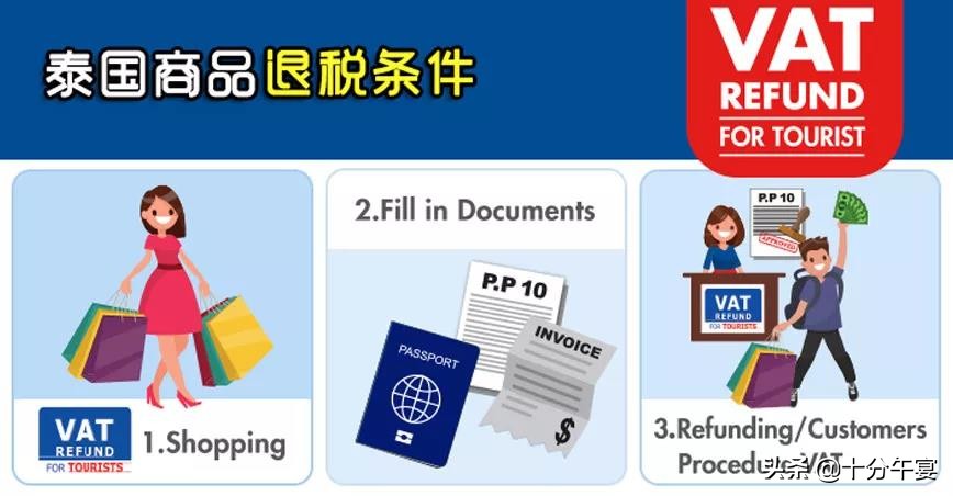 泰国VAT商品退税详细流程全解