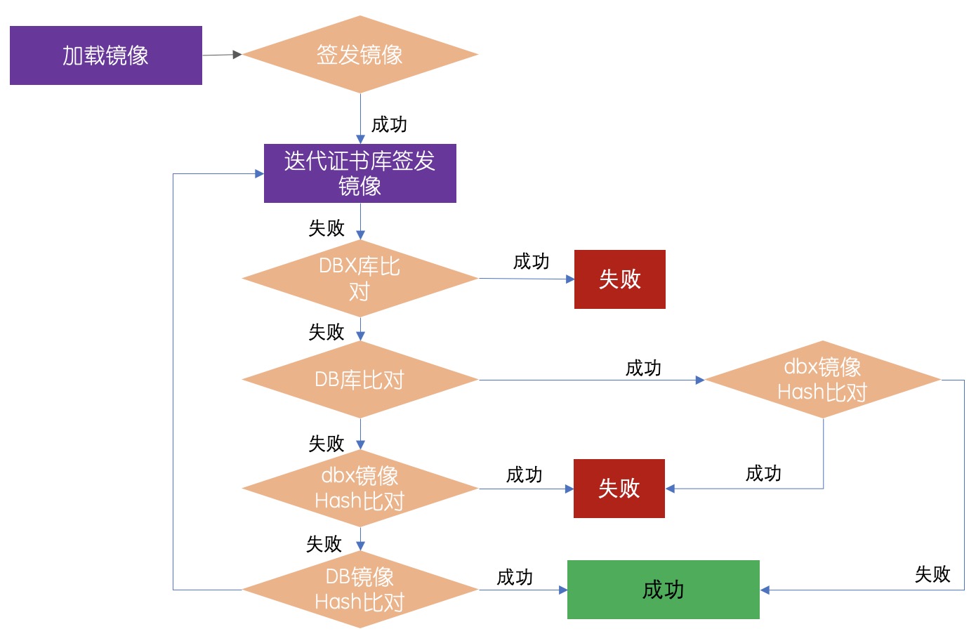 uefi启动grub2引导方法,grub0.97支持uefi吗