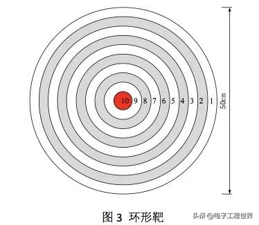 2023年ti杯大学生电子设计竞赛,ti杯大学生电子设计竞赛几年一次