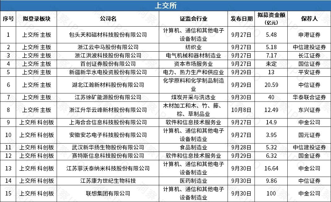 a股半年盘点173家公司ipo领跑全球,中国a股ipo操作实务及案例分析
