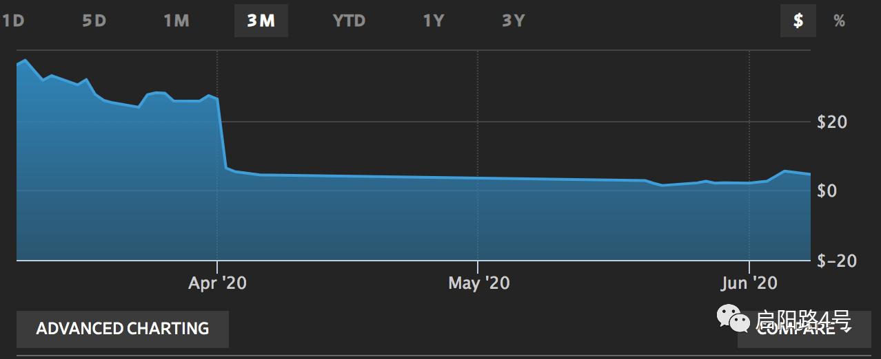 瑞幸被多部委调查背后:工具人“梁女士”浮现陆正耀或将担刑责