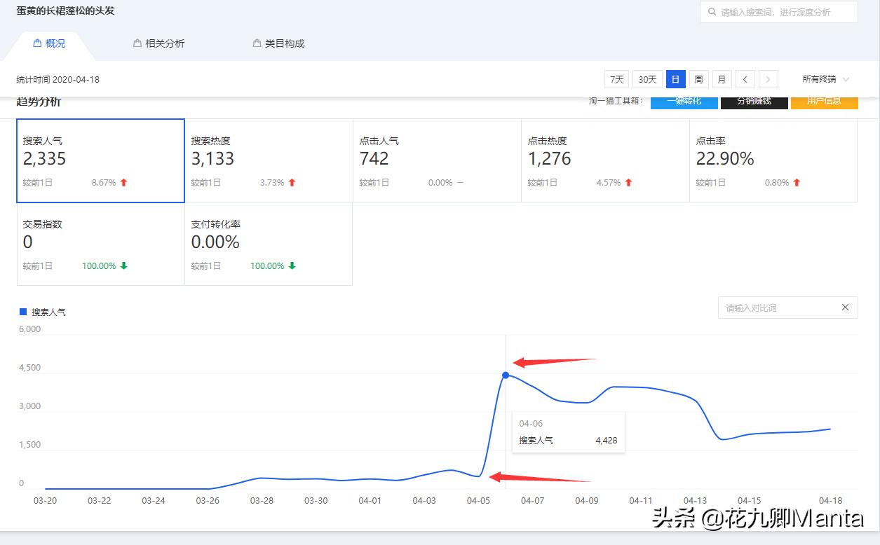 天猫补单参考竞品哪些数据,淘宝卖家如何免费查看竞品数据