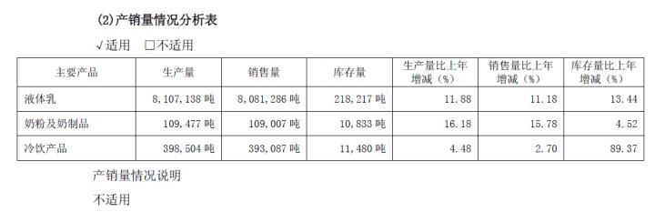 牛奶大王完整视频,伊利牛奶股份有限公司