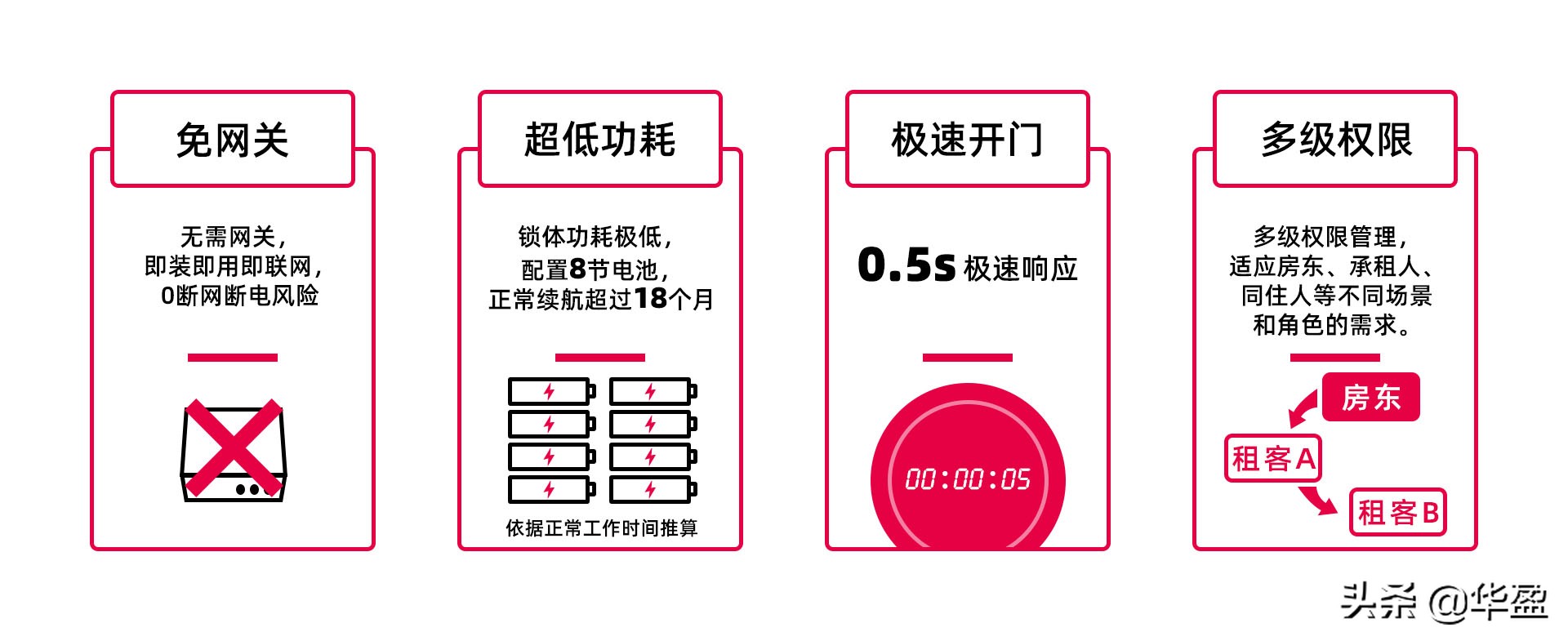 如何管理出租屋,出租屋管理基础知识