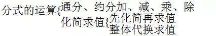 六年级式与方程的知识点总结,五年级字母表示数知识点总结