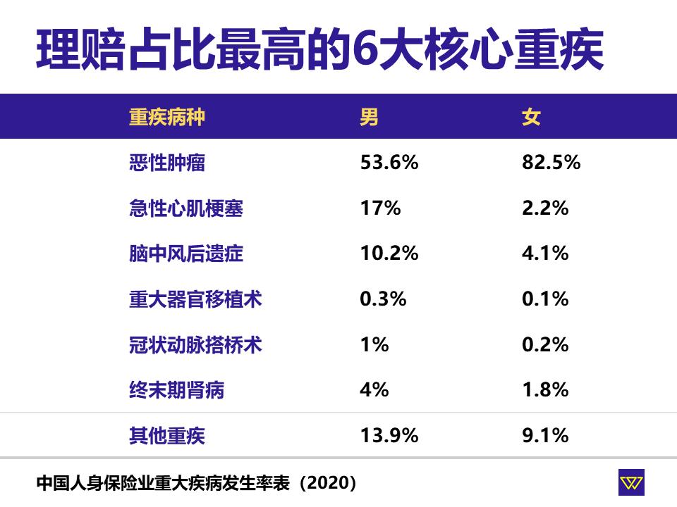 保险理赔10年被拒,保险赔付1万8迟迟不到账怎么办
