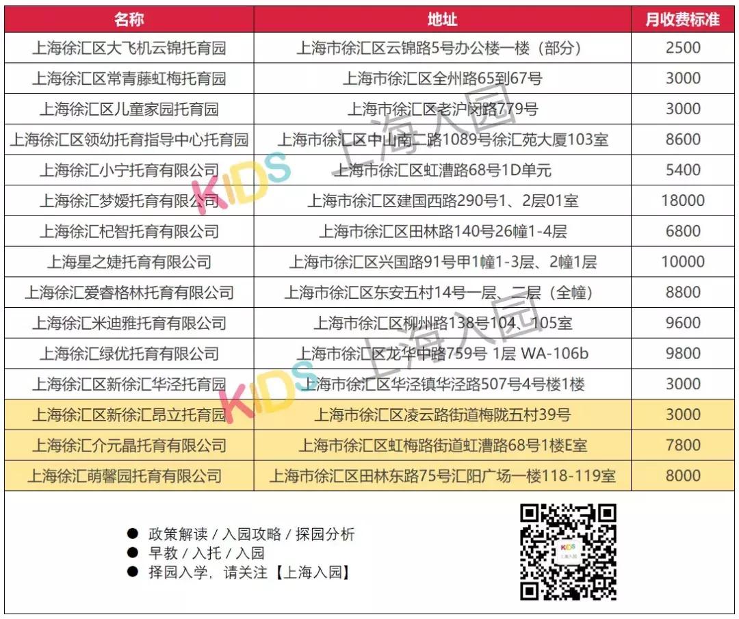 上海满儿托育园,上海托育园收费标准