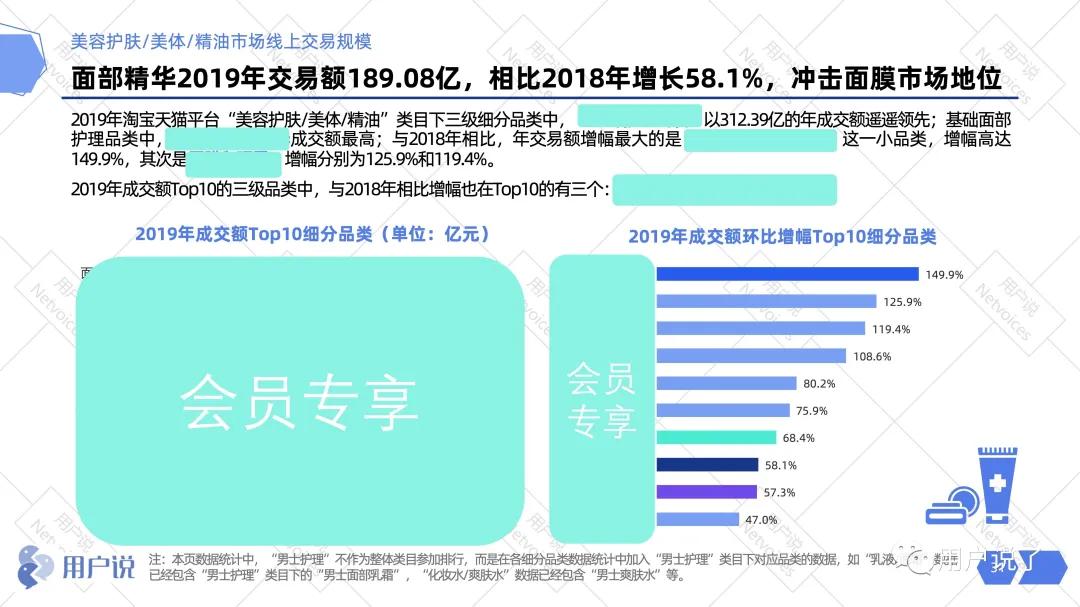 阿里美妆发展趋势,2019年阿里化妆品