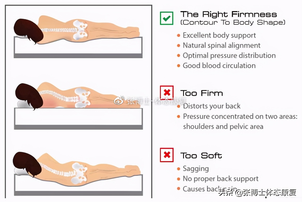 背痛什么睡姿可以缓解,体态纠正头枕