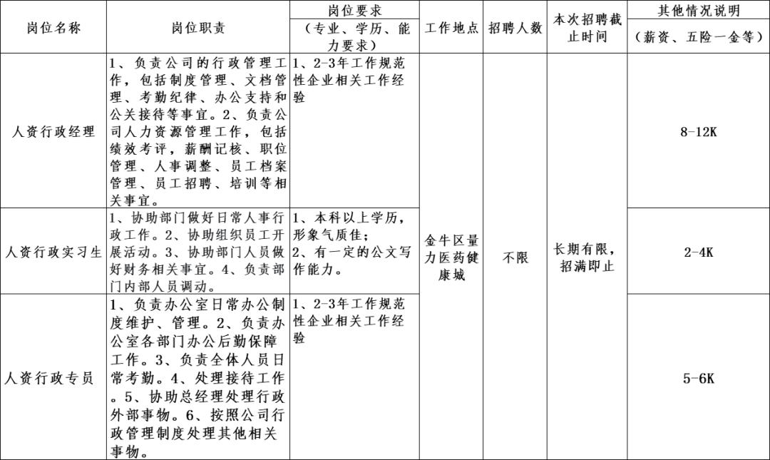 金牛区招聘工作,金牛产业集聚区企业招工