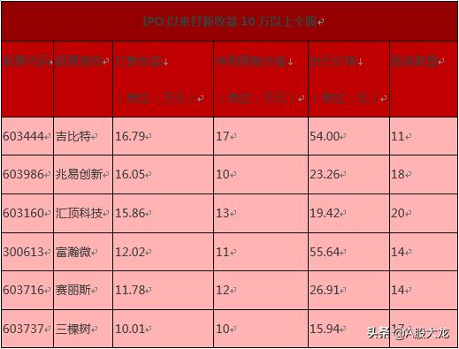 如何提高打新中签率,怎么提高打新概率和技巧
