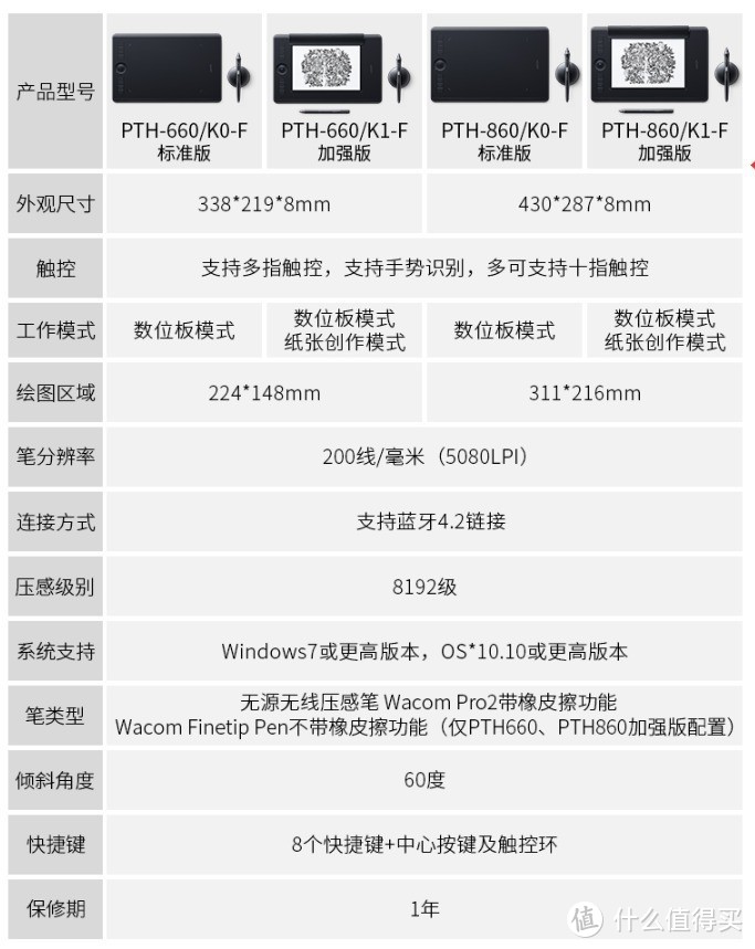 wacom手绘板初次使用设置参数,wacom适合入门新手手绘板