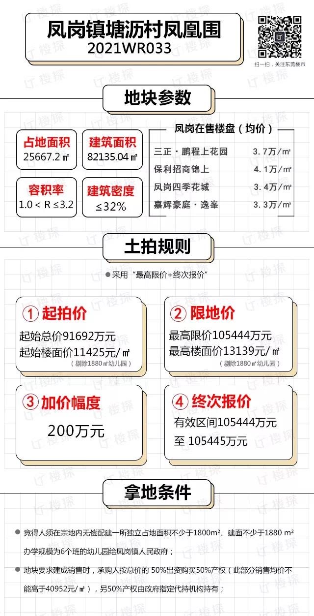东莞凤岗三限房的备案价,东莞凤岗三限房什么时候上市