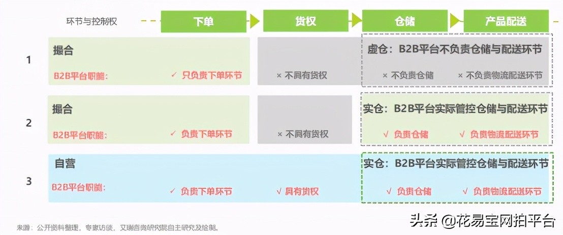 开花店必须知道的花语,开鲜花批发站点哪些点比较重要