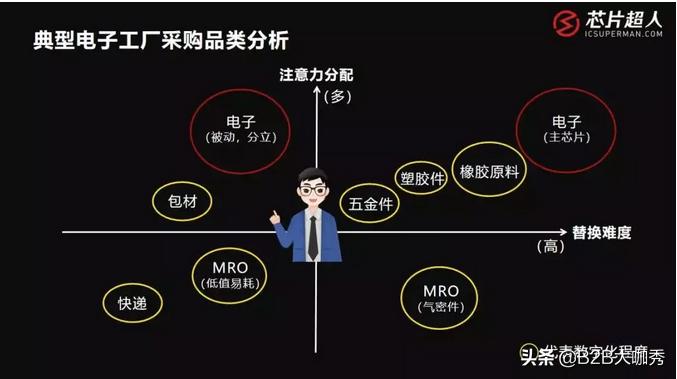 芯片超人姜蕾：不愿做解决方案的分销商，难以抓住国产替换真机遇