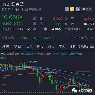 上市公司可以投资幼儿园吗,上市幼儿园最新消息