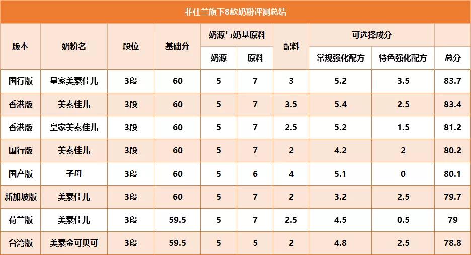 皇家美素佳儿2段奶粉测评,皇家美素佳儿奶粉缺点和优点