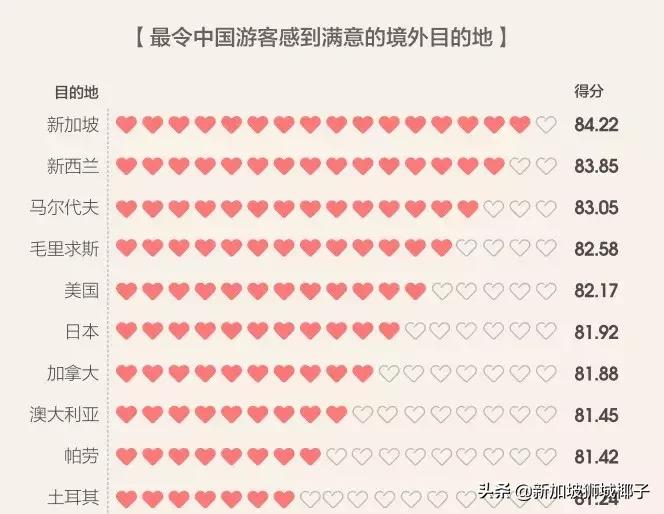 新加坡在国人眼里,外国人惊叹新加坡