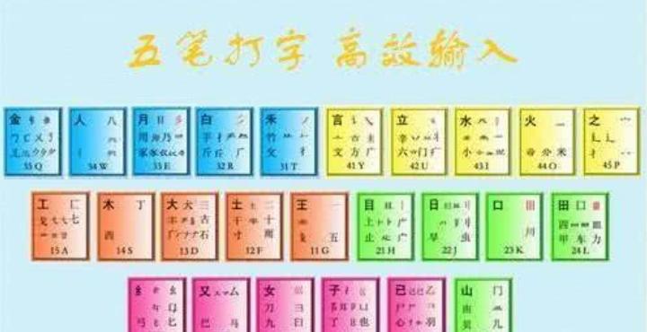 五笔输入法为什么淘汰,五笔输入法为什么淘汰了