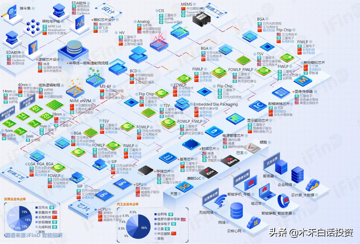 华为产业链概念股一览表,华为上游产业链