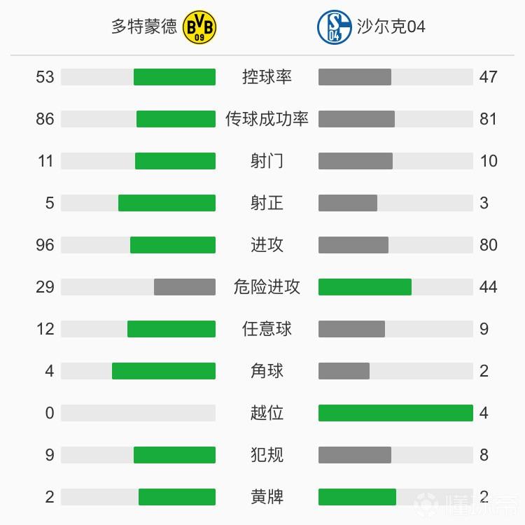沙尔克04连续5连败,沙尔克04四场平局