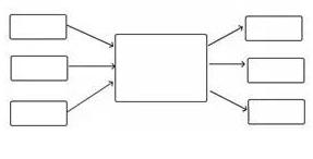 8种思维导图的讲解儿童,思维导图属于孩子的黄金8年