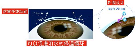 日本时尚美瞳博曼妮MANIAPLE于杭州网红酒吧IIIPM盛大开业