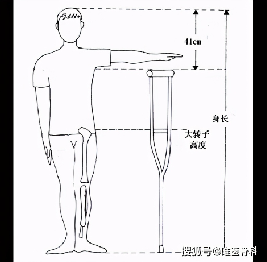 如何选择康复支具,十种常见的康复辅助器具