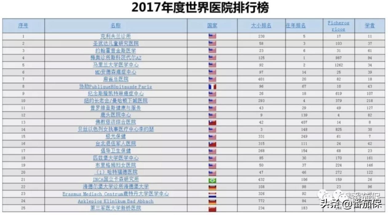 测评｜Cigna醇悦人生计划，一款性价比高的高端医疗