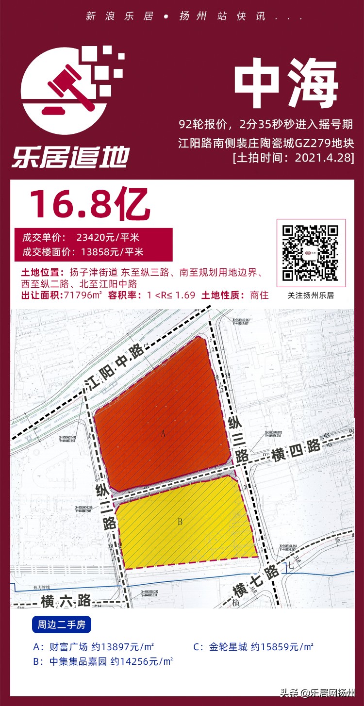 央企进驻扬州,落户扬州6大央企